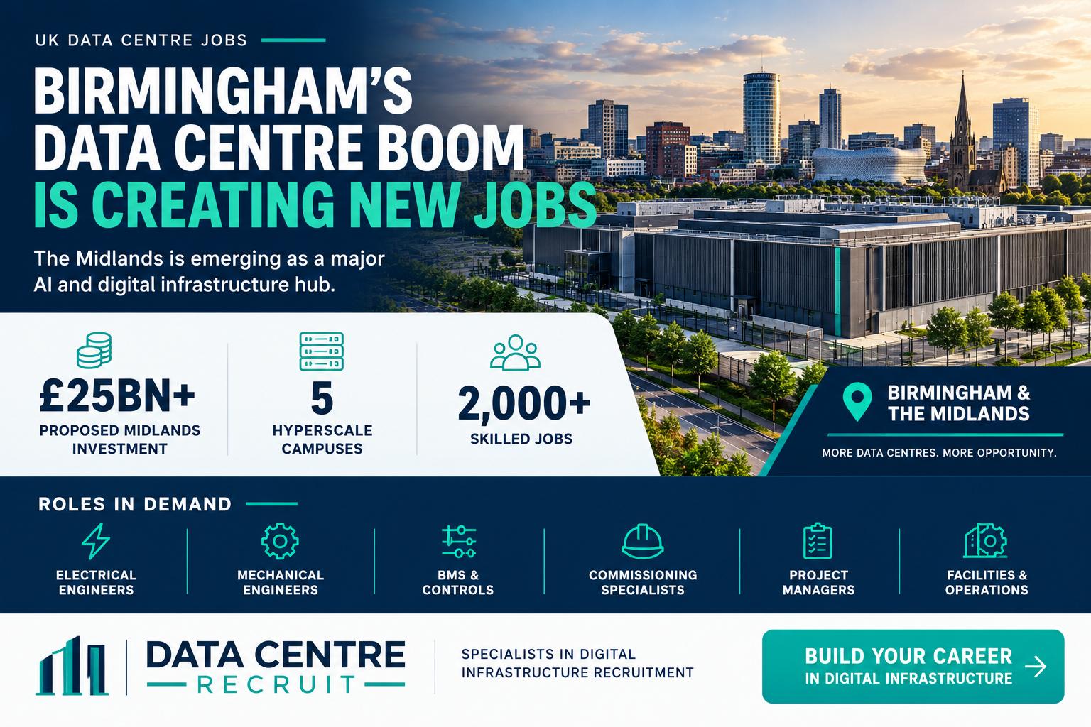 Birmingham’s Data Centre Boom Is Creating New Jobs